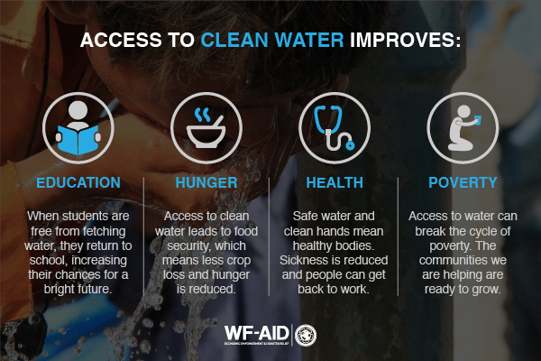 AAWA clean water
