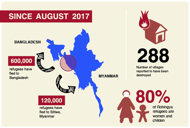 Infographic